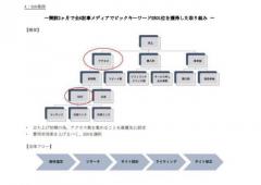 転職 書類通過率9割越え！革新的なエントリーシート作成方法