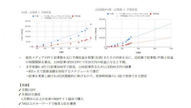 転職 書類通過率9割越え！革新的なエントリーシート作成方法