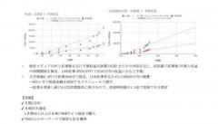 転職 書類通過率9割越え！革新的なエントリーシート作成方法